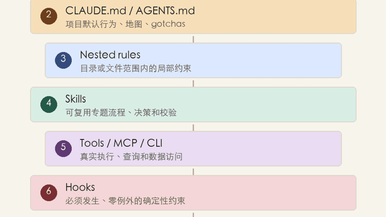 Claude Code 是如何写代码的 — 从提示词到可运行代码的完整旅程